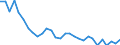 Thousand persons / Total / From 15 to 19 years / Total / Slovenia