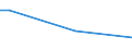 Unit of measure: Percentage / Sex: Total / Age class: From 15 to 19 years / Registration with employment services: Unemployed receiving benefits/assistance / Duration: Less than 1 month / Geopolitical entity (reporting): European Union - 27 countries (from 2020)