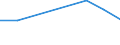 Unit of measure: Percentage / Sex: Total / Age class: From 15 to 19 years / Registration with employment services: Unemployed receiving benefits/assistance / Duration: Less than 1 month / Geopolitical entity (reporting): Czechia