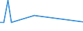 Unit of measure: Percentage / Sex: Total / Age class: From 15 to 19 years / Registration with employment services: Unemployed receiving benefits/assistance / Duration: Less than 1 month / Geopolitical entity (reporting): Germany