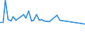 Unit of measure: Percentage / Sex: Total / Age class: From 15 to 19 years / Registration with employment services: Unemployed receiving benefits/assistance / Duration: From 1 to 2 months / Geopolitical entity (reporting): Germany