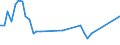 Unit of measure: Percentage / Sex: Total / Age class: From 15 to 19 years / Registration with employment services: Unemployed receiving benefits/assistance / Duration: From 1 to 2 months / Geopolitical entity (reporting): Spain