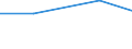 Unit of measure: Percentage / Sex: Total / Age class: From 15 to 19 years / Registration with employment services: Unemployed receiving benefits/assistance / Duration: From 1 to 2 months / Geopolitical entity (reporting): Romania