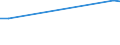 Unit of measure: Percentage / Sex: Total / Age class: From 15 to 19 years / Registration with employment services: Unemployed receiving benefits/assistance / Duration: From 1 to 2 months / Geopolitical entity (reporting): Finland