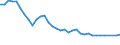 Unit of measure: Percentage / Sex: Total / Age class: From 15 to 19 years / Registration with employment services: Unemployed receiving benefits/assistance / Duration: From 1 to 2 months / Geopolitical entity (reporting): United Kingdom