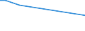 Unit of measure: Percentage / Sex: Total / Age class: From 15 to 19 years / Registration with employment services: Unemployed receiving benefits/assistance / Duration: From 3 to 5 months / Geopolitical entity (reporting): European Union - 27 countries (from 2020)