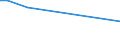 Unit of measure: Percentage / Sex: Total / Age class: From 15 to 19 years / Registration with employment services: Unemployed receiving benefits/assistance / Duration: From 3 to 5 months / Geopolitical entity (reporting): Euro area – 20 countries (from 2023)