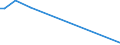 Unit of measure: Percentage / Sex: Total / Age class: From 15 to 19 years / Registration with employment services: Unemployed receiving benefits/assistance / Duration: From 3 to 5 months / Geopolitical entity (reporting): Denmark