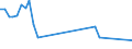 Unit of measure: Percentage / Sex: Total / Age class: From 15 to 19 years / Registration with employment services: Unemployed receiving benefits/assistance / Duration: From 3 to 5 months / Geopolitical entity (reporting): Spain