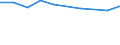 Unit of measure: Percentage / Sex: Total / Age class: From 15 to 19 years / Registration with employment services: Unemployed receiving benefits/assistance / Duration: From 3 to 5 months / Geopolitical entity (reporting): France