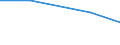 Unit of measure: Percentage / Sex: Total / Age class: From 15 to 19 years / Registration with employment services: Unemployed receiving benefits/assistance / Duration: From 3 to 5 months / Geopolitical entity (reporting): Netherlands