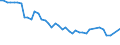 Unit of measure: Percentage / Sex: Total / Age class: From 15 to 19 years / Registration with employment services: Unemployed receiving benefits/assistance / Duration: From 3 to 5 months / Geopolitical entity (reporting): United Kingdom