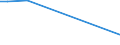 Unit of measure: Percentage / Sex: Total / Age class: From 15 to 19 years / Registration with employment services: Unemployed receiving benefits/assistance / Duration: From 6 to 11 months / Geopolitical entity (reporting): European Union - 27 countries (from 2020)