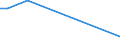 Unit of measure: Percentage / Sex: Total / Age class: From 15 to 19 years / Registration with employment services: Unemployed receiving benefits/assistance / Duration: From 6 to 11 months / Geopolitical entity (reporting): Euro area – 20 countries (from 2023)