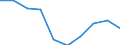 Unit of measure: Percentage / Sex: Total / Age class: From 15 to 19 years / Registration with employment services: Unemployed receiving benefits/assistance / Duration: From 6 to 11 months / Geopolitical entity (reporting): Czechia