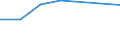 Unit of measure: Percentage / Sex: Total / Age class: From 15 to 19 years / Registration with employment services: Unemployed receiving benefits/assistance / Duration: From 6 to 11 months / Geopolitical entity (reporting): Denmark