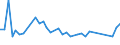 Unit of measure: Percentage / Sex: Total / Age class: From 15 to 19 years / Registration with employment services: Unemployed receiving benefits/assistance / Duration: From 6 to 11 months / Geopolitical entity (reporting): Germany