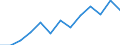 Unit of measure: Percentage / Sex: Total / Age class: From 15 to 19 years / Registration with employment services: Unemployed receiving benefits/assistance / Duration: From 6 to 11 months / Geopolitical entity (reporting): Ireland