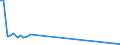 Unit of measure: Percentage / Sex: Total / Age class: From 15 to 19 years / Registration with employment services: Unemployed receiving benefits/assistance / Duration: From 6 to 11 months / Geopolitical entity (reporting): Italy