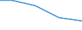 Unit of measure: Percentage / Sex: Total / Age class: From 15 to 19 years / Registration with employment services: Unemployed receiving benefits/assistance / Duration: From 6 to 11 months / Geopolitical entity (reporting): Netherlands