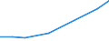 Unit of measure: Percentage / Sex: Total / Age class: From 15 to 19 years / Registration with employment services: Unemployed receiving benefits/assistance / Duration: From 6 to 11 months / Geopolitical entity (reporting): Portugal