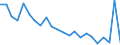 Unit of measure: Percentage / Sex: Total / Age class: From 15 to 19 years / Registration with employment services: Unemployed receiving benefits/assistance / Duration: Less than 12 months / Geopolitical entity (reporting): European Union - 27 countries (from 2020)