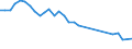 Unit of measure: Percentage / Sex: Total / Age class: From 15 to 19 years / Registration with employment services: Unemployed receiving benefits/assistance / Duration: Less than 12 months / Geopolitical entity (reporting): Belgium