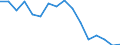 Unit of measure: Percentage / Sex: Total / Age class: From 15 to 19 years / Registration with employment services: Unemployed receiving benefits/assistance / Duration: Less than 12 months / Geopolitical entity (reporting): Czechia