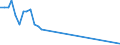 Unit of measure: Percentage / Sex: Total / Age class: From 15 to 19 years / Registration with employment services: Unemployed receiving benefits/assistance / Duration: Less than 12 months / Geopolitical entity (reporting): Denmark