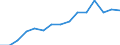 Unit of measure: Percentage / Sex: Total / Age class: From 15 to 19 years / Registration with employment services: Unemployed receiving benefits/assistance / Duration: Less than 12 months / Geopolitical entity (reporting): Ireland