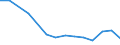 Unit of measure: Percentage / Sex: Total / Age class: From 15 to 19 years / Registration with employment services: Unemployed receiving benefits/assistance / Duration: Less than 12 months / Geopolitical entity (reporting): Netherlands