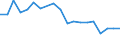 Unit of measure: Percentage / Sex: Total / Age class: From 15 to 19 years / Registration with employment services: Unemployed receiving benefits/assistance / Duration: Less than 12 months / Geopolitical entity (reporting): Austria