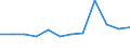 Unit of measure: Percentage / Sex: Total / Age class: From 15 to 19 years / Registration with employment services: Unemployed receiving benefits/assistance / Duration: Less than 12 months / Geopolitical entity (reporting): Portugal