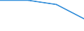 Unit of measure: Percentage / Sex: Total / Age class: From 15 to 19 years / Registration with employment services: Unemployed receiving benefits/assistance / Duration: Less than 12 months / Geopolitical entity (reporting): Slovakia