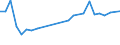 Unit of measure: Percentage / Sex: Total / Age class: From 15 to 19 years / Registration with employment services: Unemployed receiving benefits/assistance / Duration: Less than 12 months / Geopolitical entity (reporting): Finland