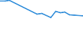 Unit of measure: Percentage / Sex: Total / Age class: From 15 to 19 years / Registration with employment services: Unemployed receiving benefits/assistance / Duration: Less than 12 months / Geopolitical entity (reporting): Switzerland