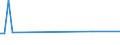 Unit of measure: Percentage / Sex: Total / Age class: From 15 to 19 years / Registration with employment services: Unemployed receiving benefits/assistance / Duration: From 12 to 17 months / Geopolitical entity (reporting): Germany