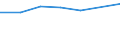 Unit of measure: Percentage / Sex: Total / Age class: From 15 to 19 years / Registration with employment services: Unemployed receiving benefits/assistance / Duration: From 12 to 17 months / Geopolitical entity (reporting): Ireland