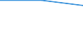 Unit of measure: Percentage / Sex: Total / Age class: From 15 to 19 years / Registration with employment services: Unemployed receiving benefits/assistance / Duration: From 12 to 17 months / Geopolitical entity (reporting): France