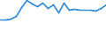 Unit of measure: Thousand persons / Sex: Total / Age class: From 15 to 19 years / Country of citizenship: EU27 countries (from 2020) except reporting country / Geopolitical entity (reporting): European Union - 27 countries (from 2020)