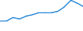 Unit of measure: Thousand persons / Sex: Total / Age class: From 15 to 19 years / Country of citizenship: Non-EU27 countries (from 2020) nor reporting country / Geopolitical entity (reporting): Sweden