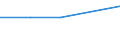 Unit of measure: Thousand persons / Sex: Total / Age class: From 15 to 19 years / Country of citizenship: Non-EU27 countries (from 2020) nor reporting country / Geopolitical entity (reporting): Norway