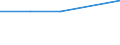 Unit of measure: Thousand persons / Sex: Total / Age class: From 15 to 19 years / Country of citizenship: Foreign country / Geopolitical entity (reporting): Denmark