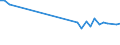 Unit of measure: Thousand persons / Sex: Total / Age class: From 15 to 19 years / Country of citizenship: Foreign country / Geopolitical entity (reporting): France