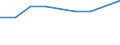 Maßeinheit: Tausend Personen / Geschlecht: Insgesamt / Altersklasse: 15 bis 19 Jahre / Land der Staatsangehörigkeit: Ausland / Geopolitische Meldeeinheit: Luxemburg