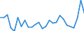 Unit of measure: Thousand persons / Sex: Total / Age class: From 15 to 19 years / Country of citizenship: Foreign country / Geopolitical entity (reporting): Netherlands