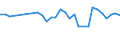 Unit of measure: Thousand persons / Sex: Total / Age class: From 15 to 19 years / Country of citizenship: Foreign country / Geopolitical entity (reporting): Austria