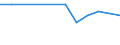 Unit of measure: Thousand persons / Sex: Total / Age class: From 15 to 19 years / Country of citizenship: Foreign country / Geopolitical entity (reporting): Norway