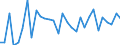 Unit of measure: Thousand persons / Sex: Total / Age class: From 15 to 19 years / Country of citizenship: Foreign country / Geopolitical entity (reporting): Switzerland