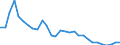 Unit of measure: Thousand persons / Sex: Total / Age class: From 15 to 19 years / Country of citizenship: Reporting country / Geopolitical entity (reporting): Czechia